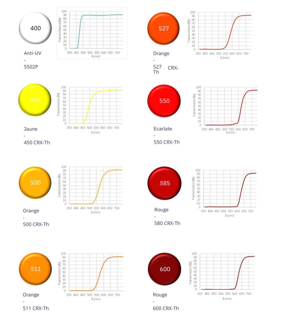 Carte des couleurs CRX-TH