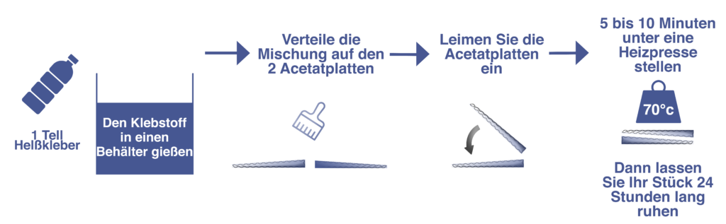 Schema Le processus d’assemblage à chaud de l’acétate de cellulose ALL